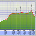 20090215 奥多摩浅間尾根トレイルラン 14.5km
